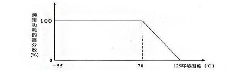 RI82-2型玻璃釉膜電阻分壓器規(guī)格書(shū)-2_02.jpg